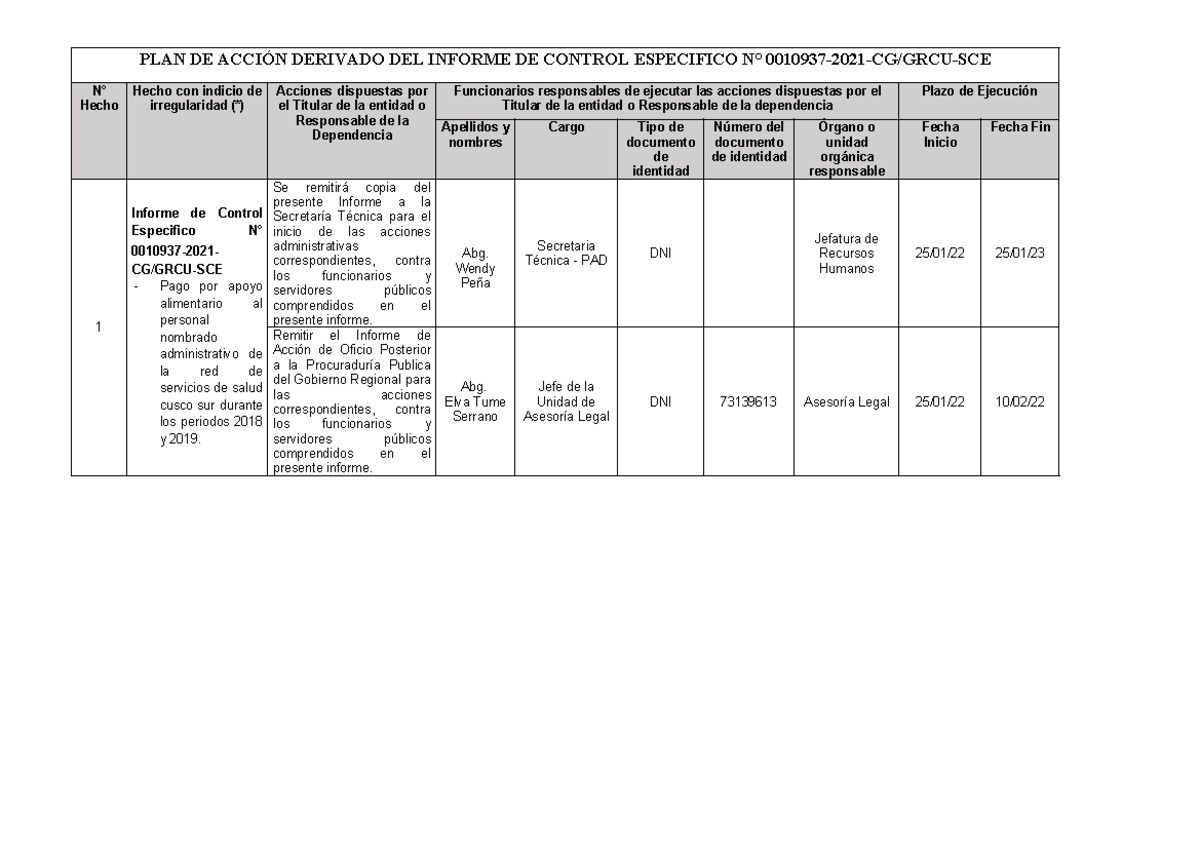 PLAN DE ACCIÓN DEL INFORME CONTROL ESPECIFICO N° 0010937-2021-CG - Studocu