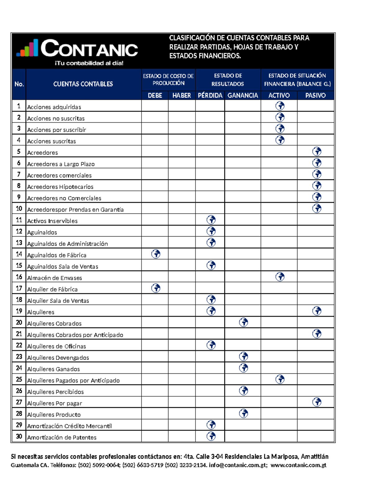 Copia de Clasificaci%C3%93N-DE- Cuentas- Contables- Contanic- REALIZAR ...