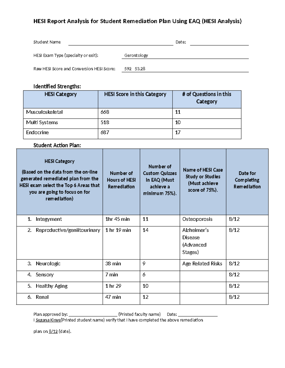 Gerontology Hesi Report - HESI Report Analysis for Student Remediation ...