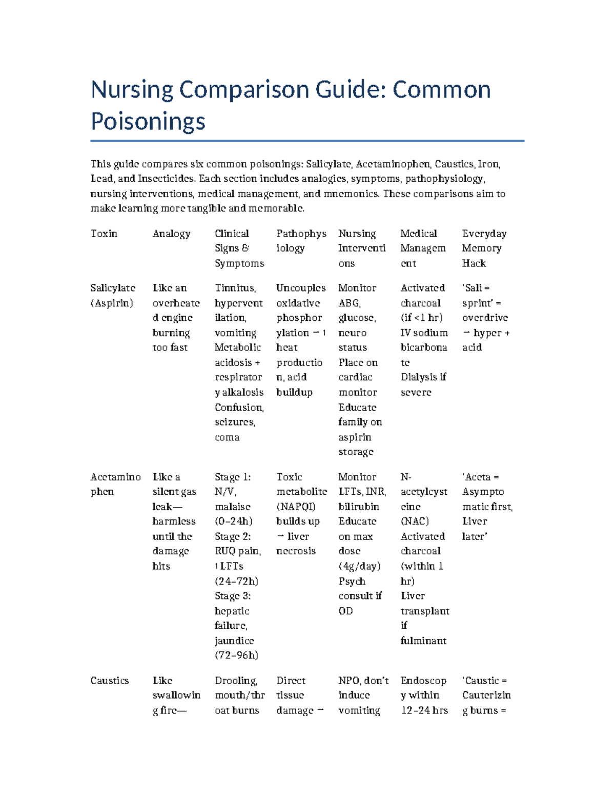 Nursing Poisoning Comparison Guide: Common Toxins & Interventions - Studocu