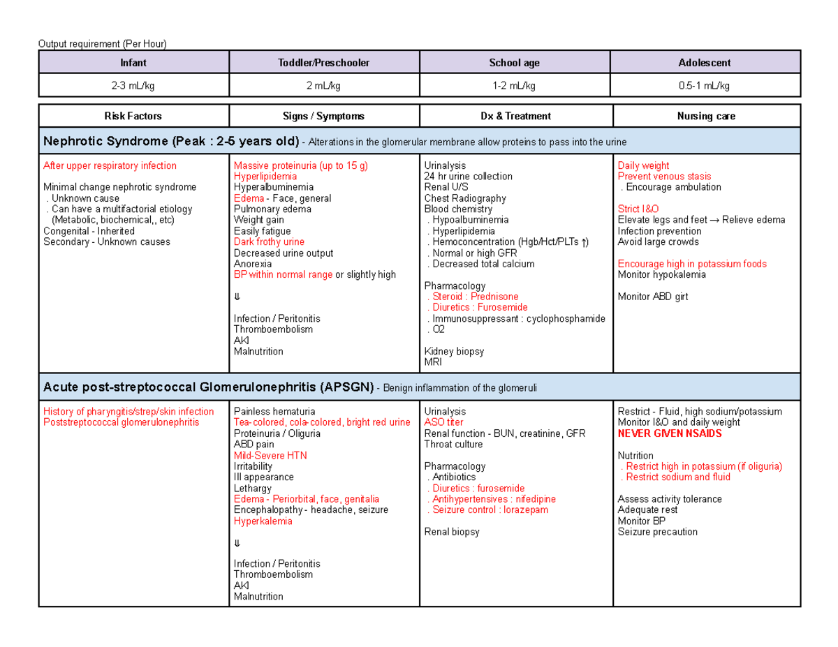 Peds GU Hematology - Gu ped - Output requirement (Per Hour) Infant ...