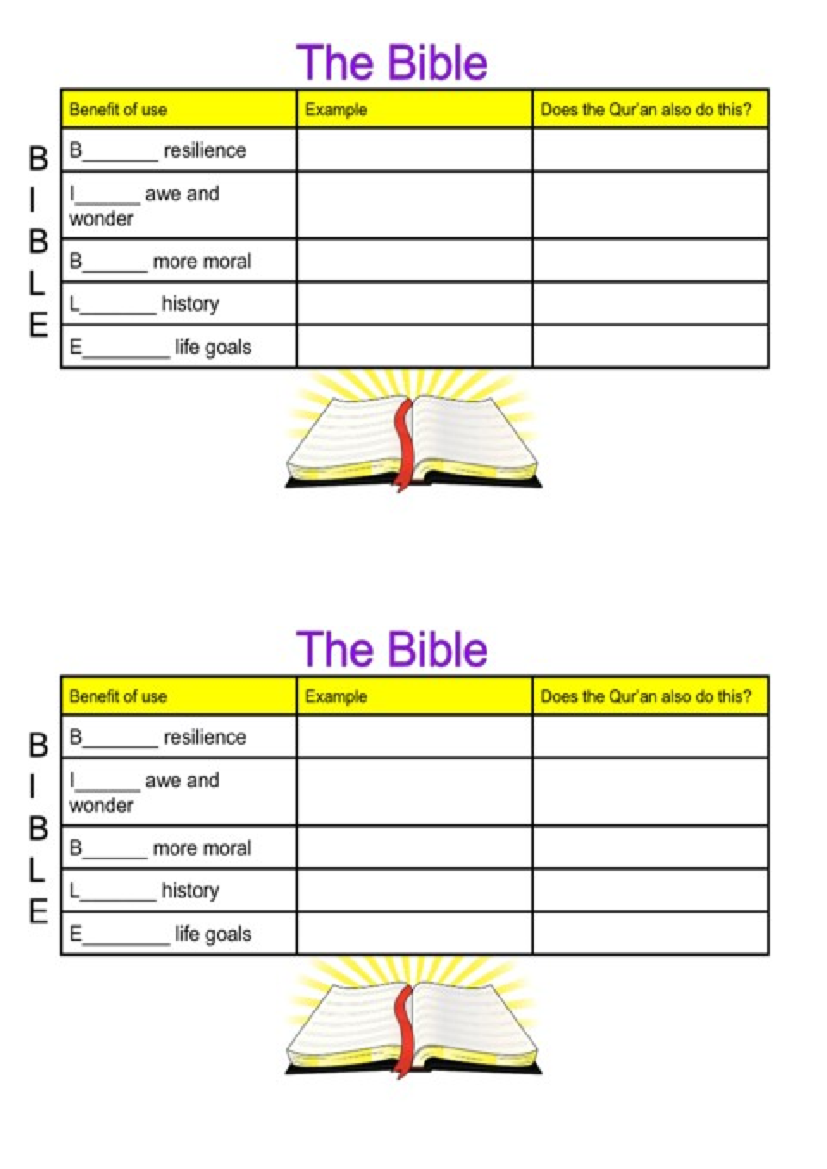 Bible Chart - The Bible Benefit Of Use Example Does The Also Do This? B ...