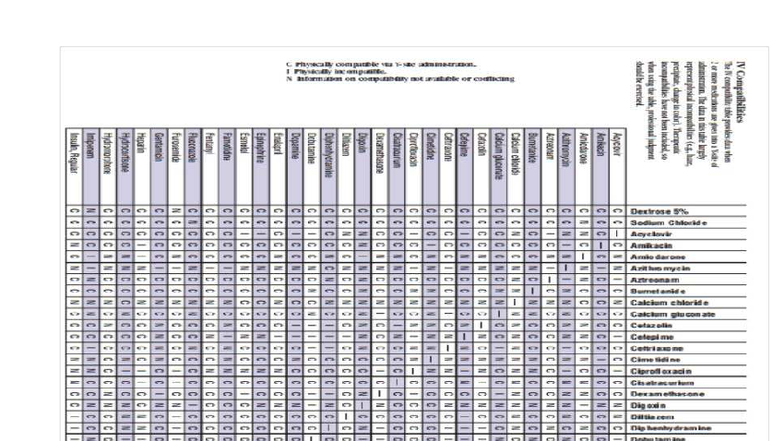 Compatibility Chart for Medications: Y-Site Administration - Studocu