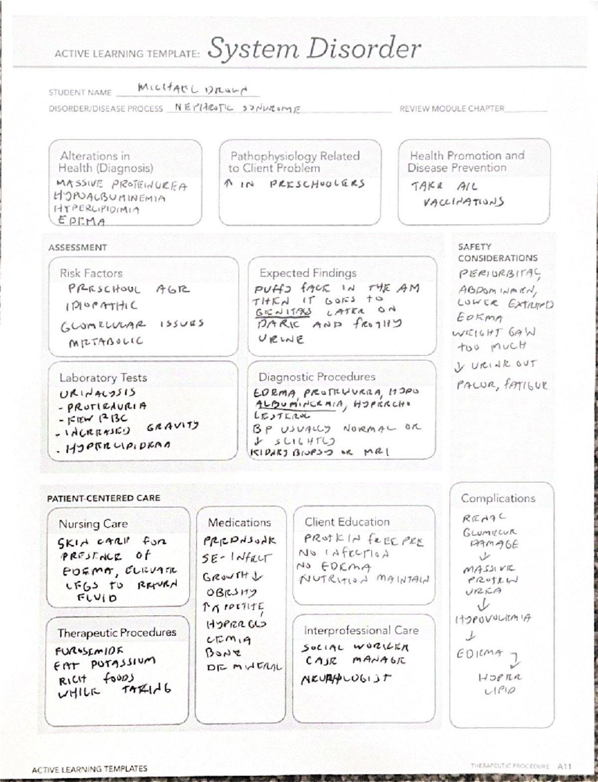 ACTIVE LEARNING TEMPLATE: Nephrotic Syndrome Review Module - Studocu