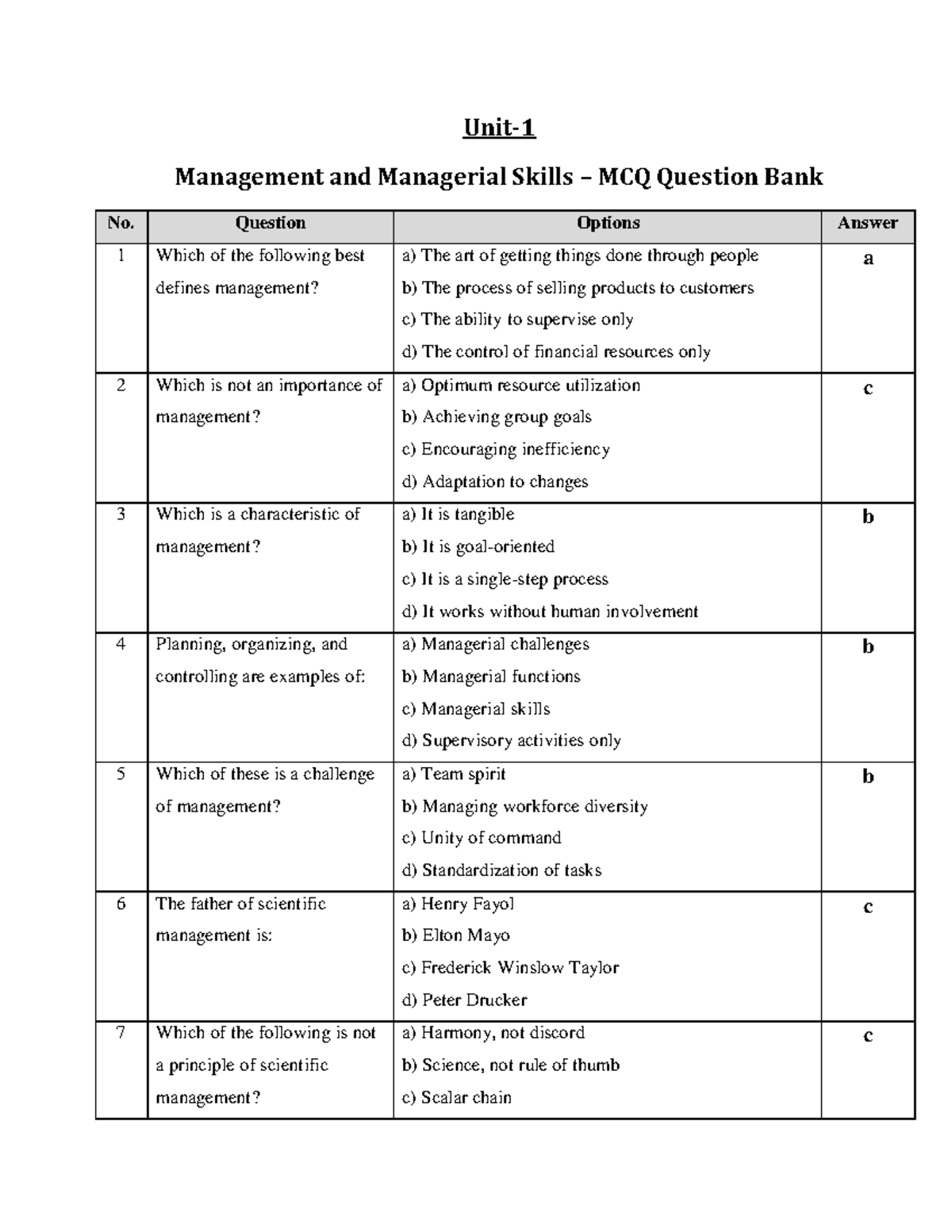 Unit-1 Management MCQs: Question Bank for MCQ Practice - Studocu