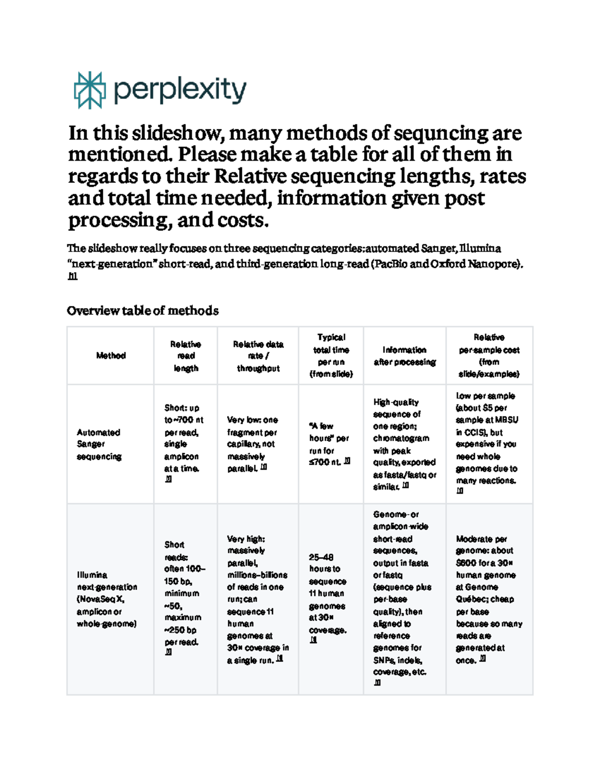 Comparison of Sequencing Methods: Sanger, Illumina, PacBio & Nanopore ...