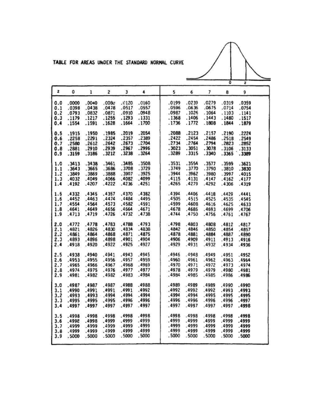 Normal+Distribution+Table+pdf+%282%29 - TABLE FOR AREAS UNDER THE ...