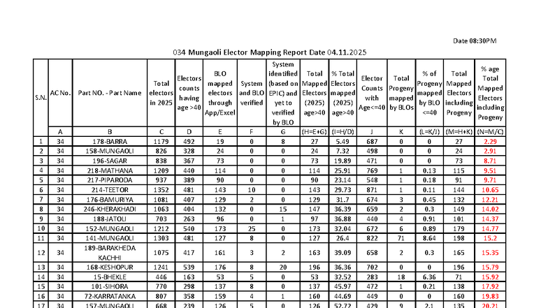034 Mungaoli Elector Mapping Report - 2025 Analysis - Studocu