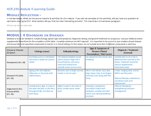 Patho mod 5 learning guide - HCC173 - Studocu