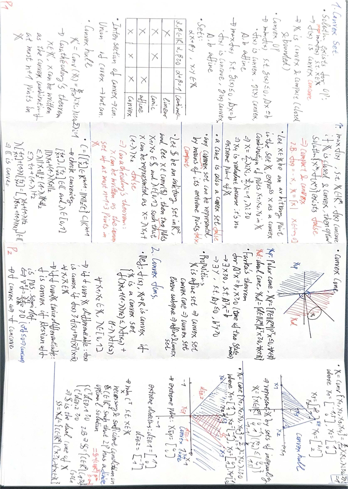 Convex Optimization Cheat Sheet: Key Concepts & Methods (Course Code ...