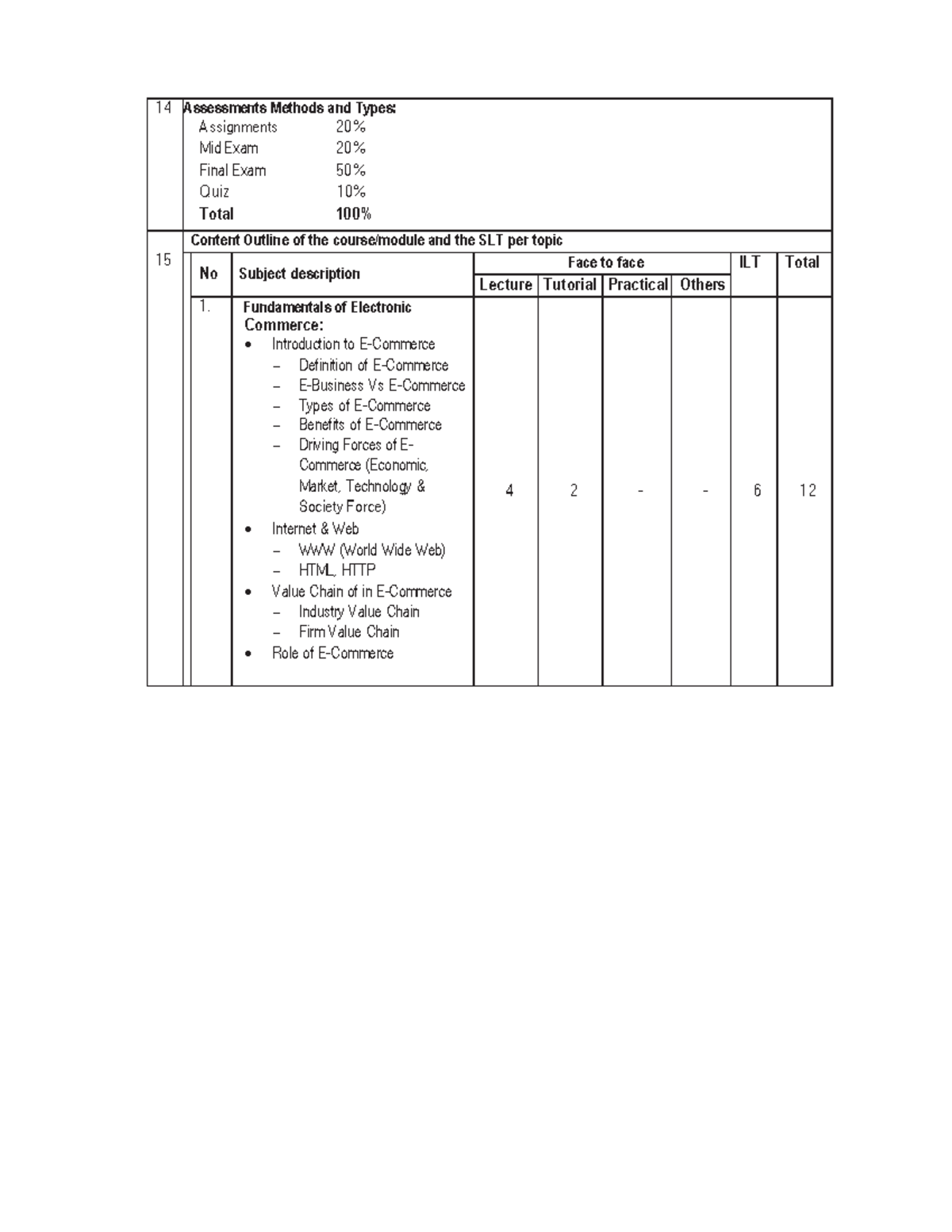 Chapter 2 and 3 of software engineering syllabus - Software Engineering ...