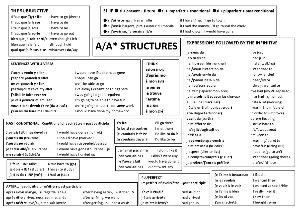 GCSE French Vocabulary Booklet - GCSE FRENCH VOCABULARY CONTENT : P1 ...