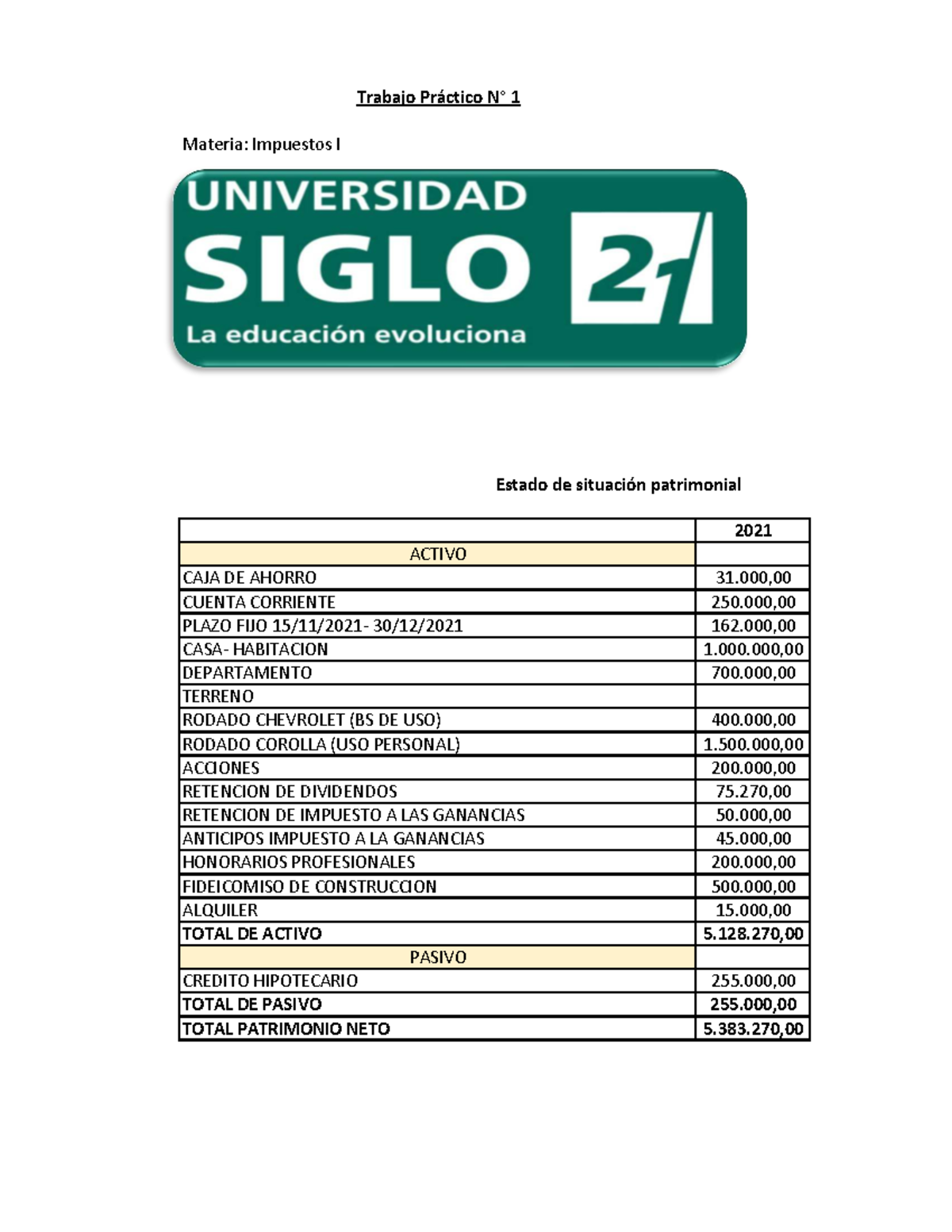 Trabajo Práctico 1 - Impuestos I: Estado Patrimonial 2021 - Studocu