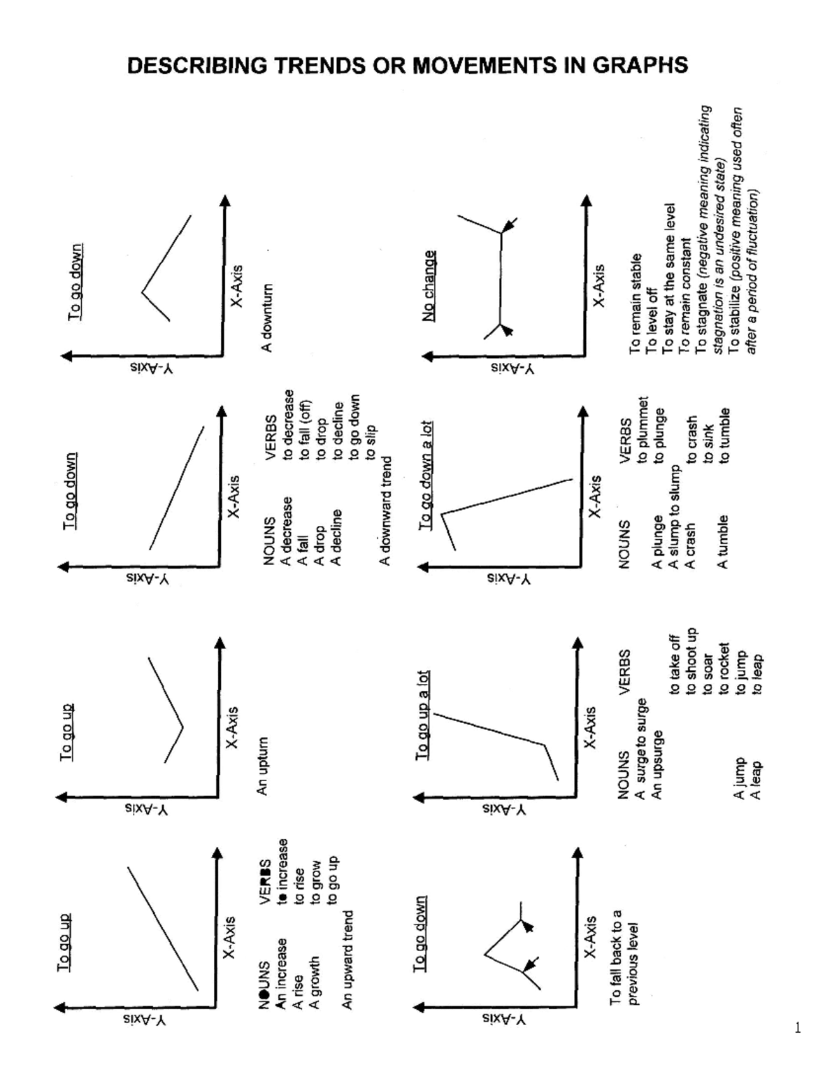 Describing Trends in Graphs: Vocabulary and Verbs - Studocu