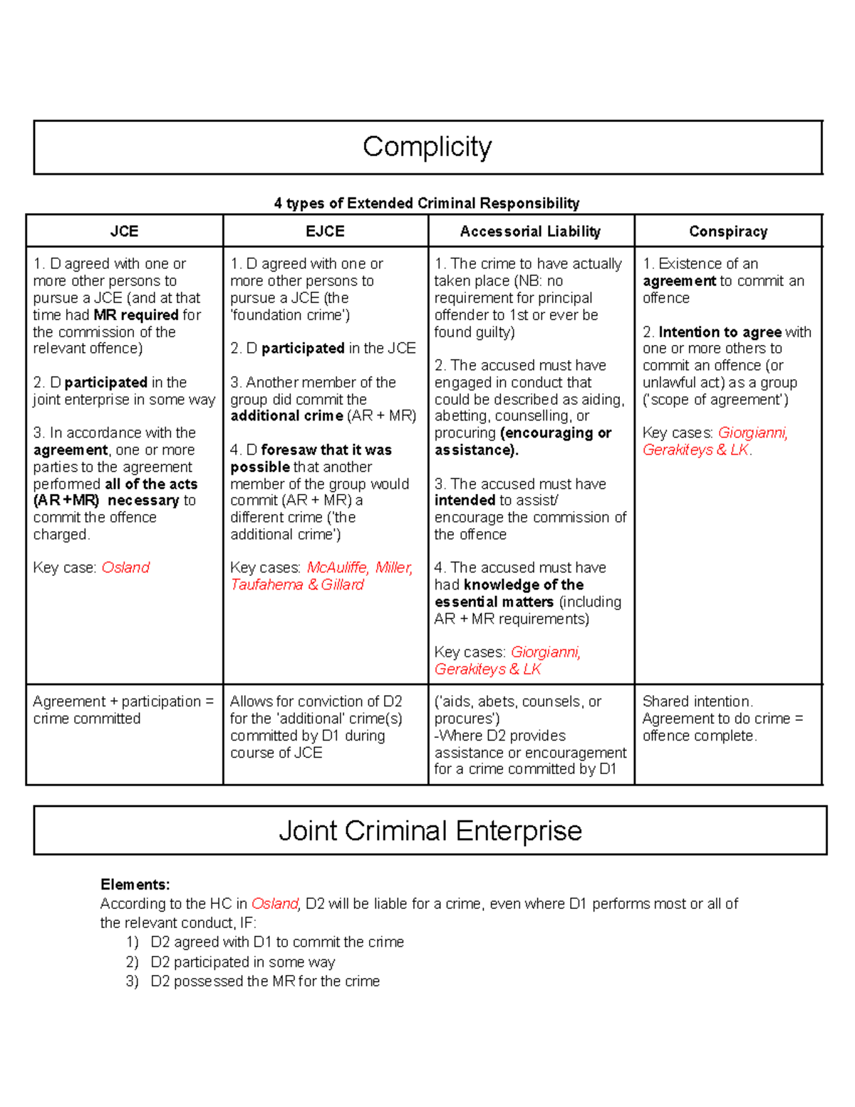 Complicity Notes - Summary Criminal Laws - Complicity 4 types of ...