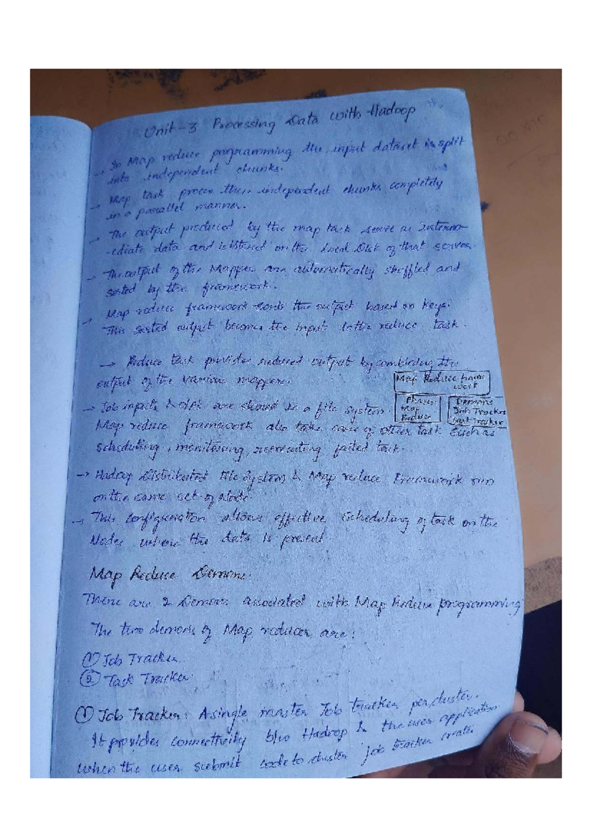 BDA 3 Unit 3 Data Processing with - Thumb 1200 1696 