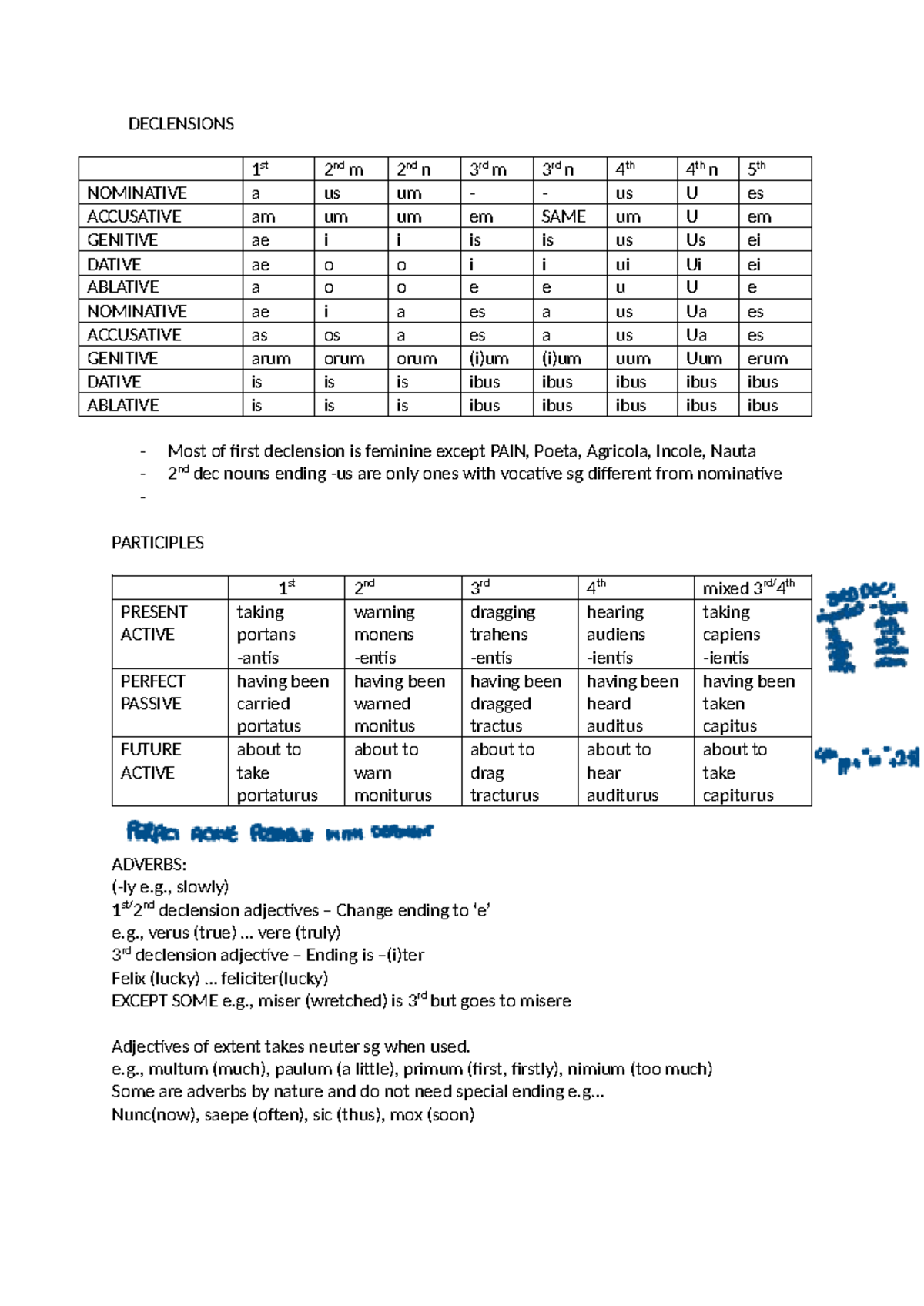 Latin Syntax and Declensions Guide (LAT101) - Studocu
