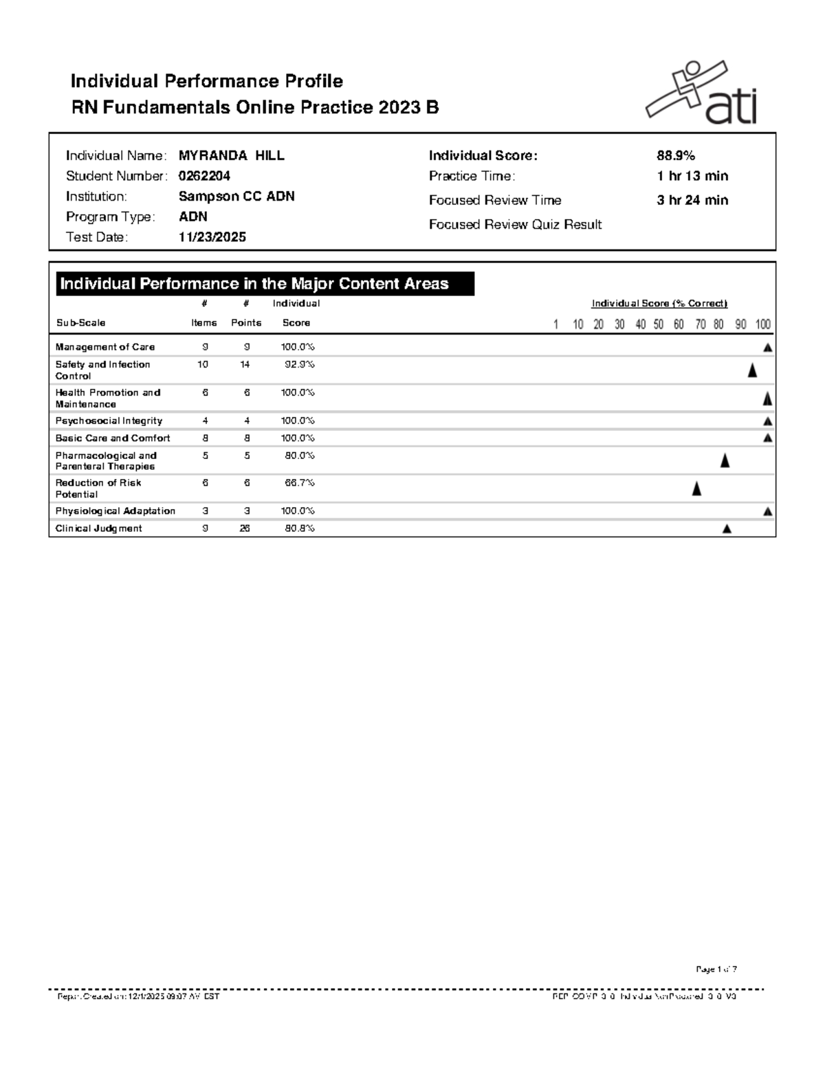 Individual Performance Profile: RN Fundamentals Online Practice 2023 B ...