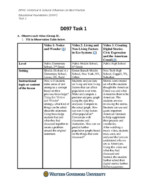 D097 Task 1 - Passed on First attempt - Educational Foundations D Task ...