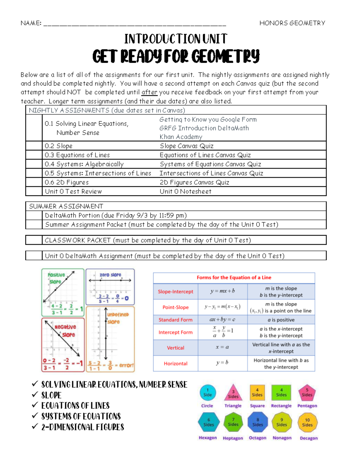 Unit 0 Practice Packet KEY: Honors Geometry Assignments & Objectives ...