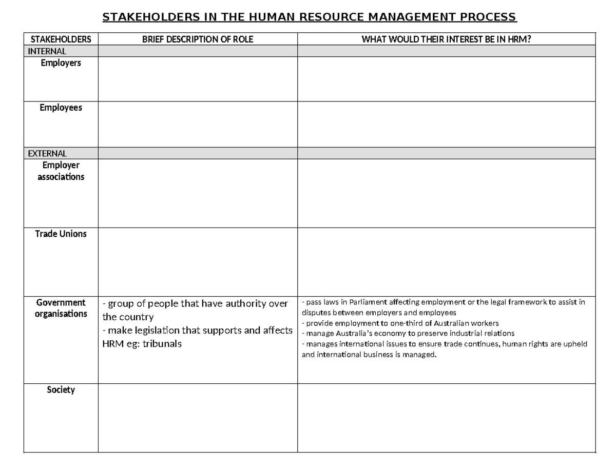 Stakeholders in HRM worksheet - STAKEHOLDERS IN THE HUMAN RESOURCE ...