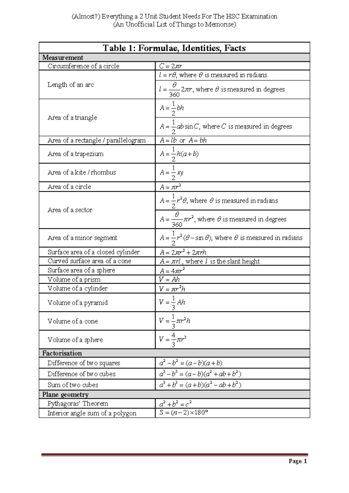 Grade 12 Maths NSC Nov 2021 P2 Exam & Memo Review - Studocu