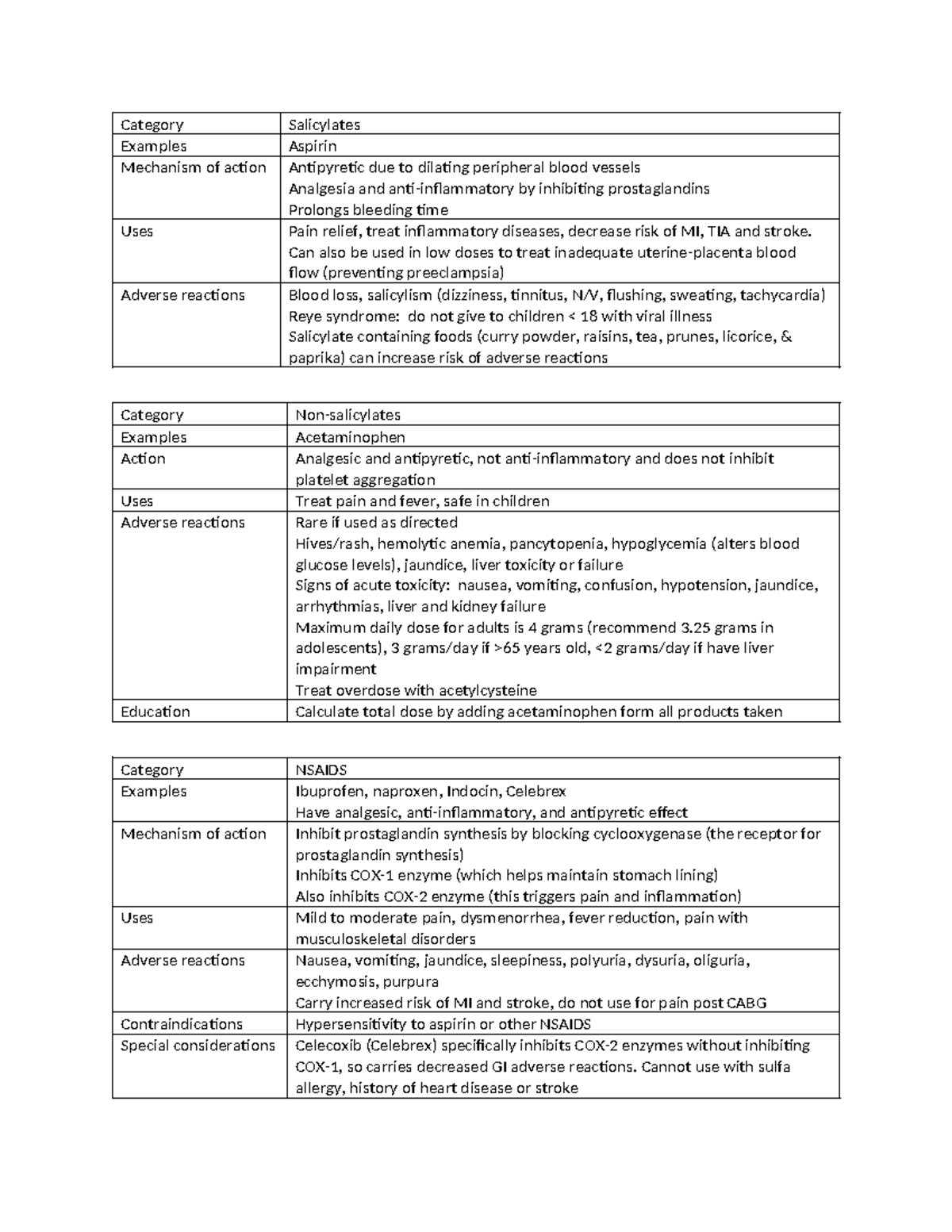 Drug Review Cards: Mechanisms, Uses, and Adverse Reactions - Studocu
