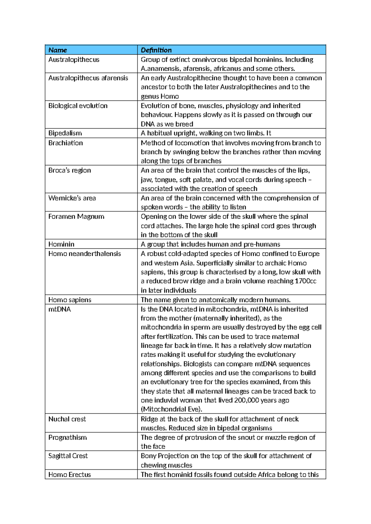 Evolution Glossary: Key Terms in Hominin Evolution and Bipedalism - Studocu