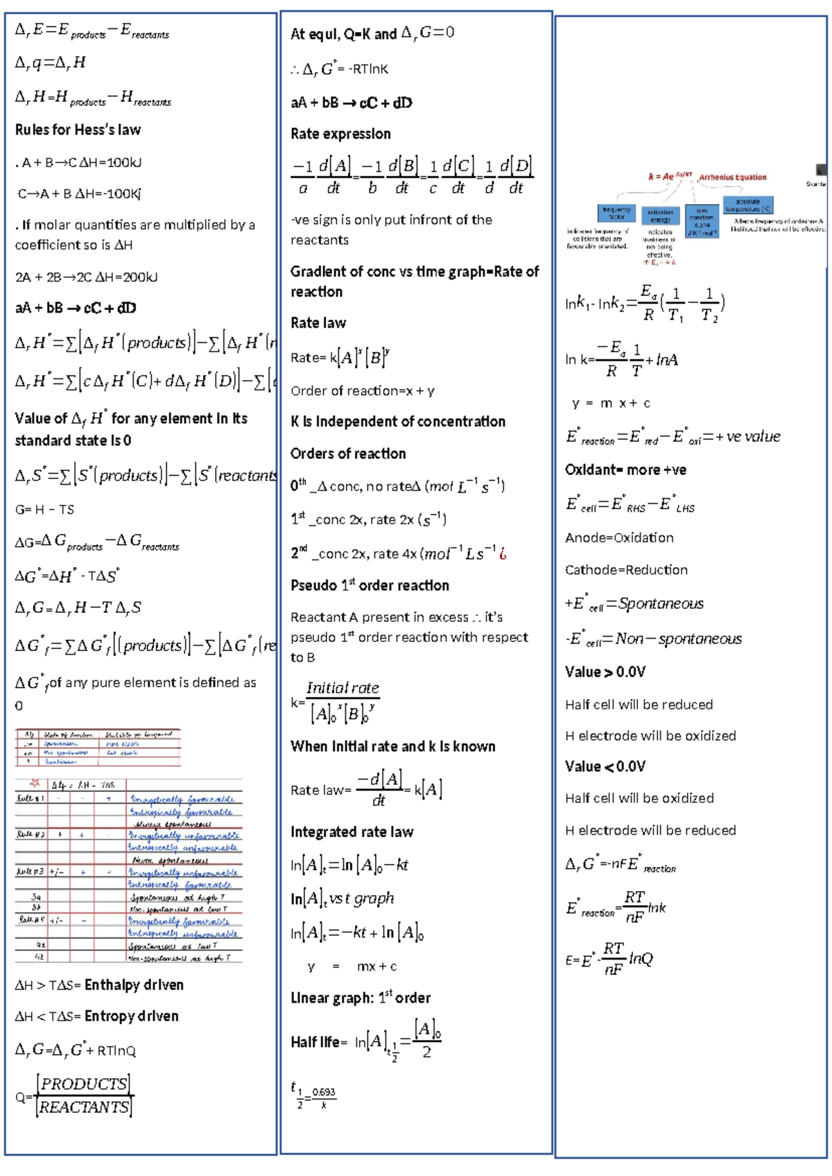 CHEM191 Module 2: Essential Formula Sheet & Key Graph Notes - Studocu