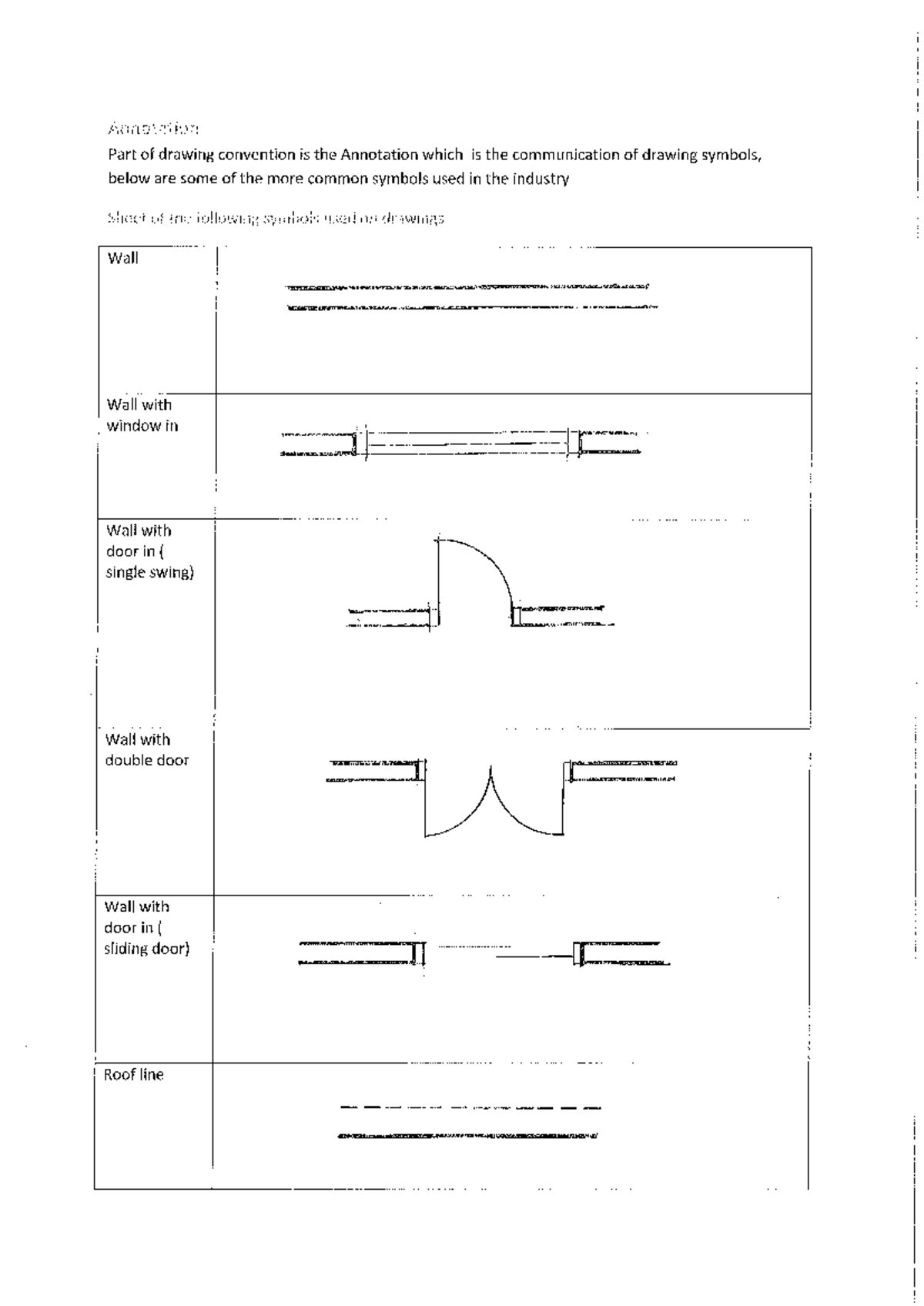 Annotation Table: Common Drawing Symbols and Conventions - Studocu