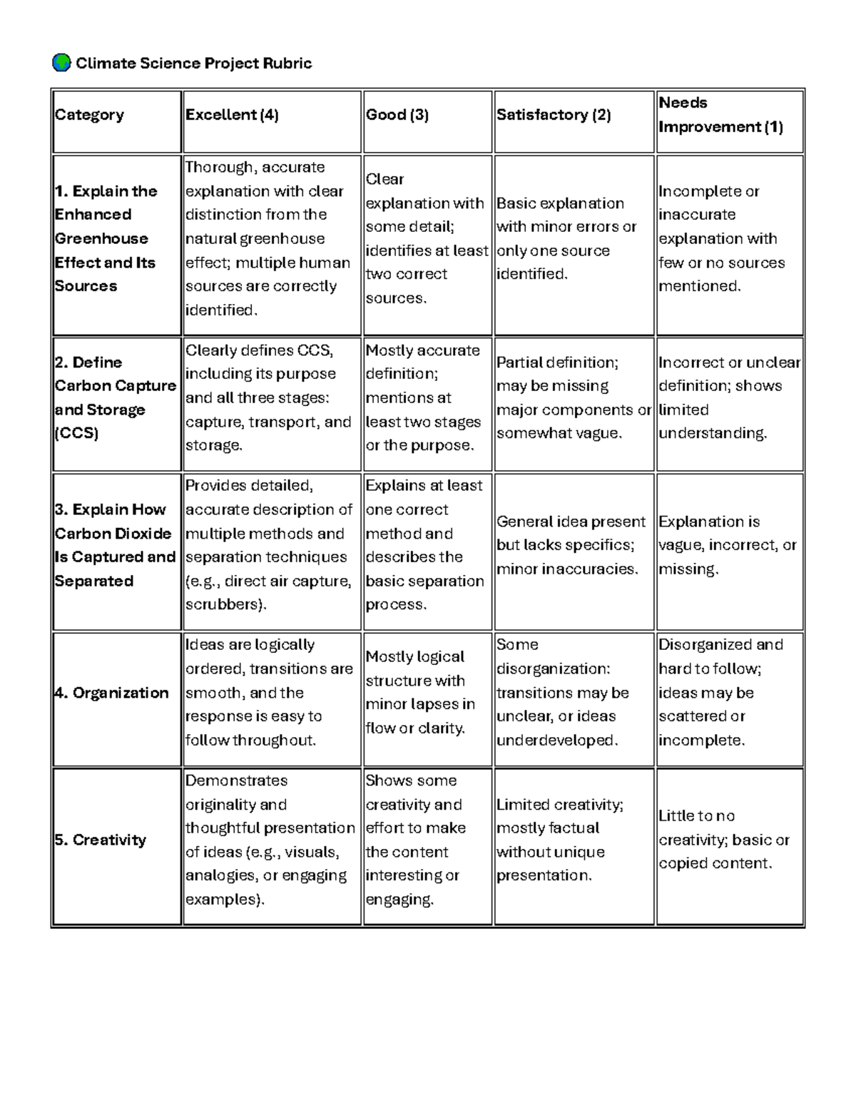 Climate Science Project Rubric: Assessment Criteria and Levels - Studocu