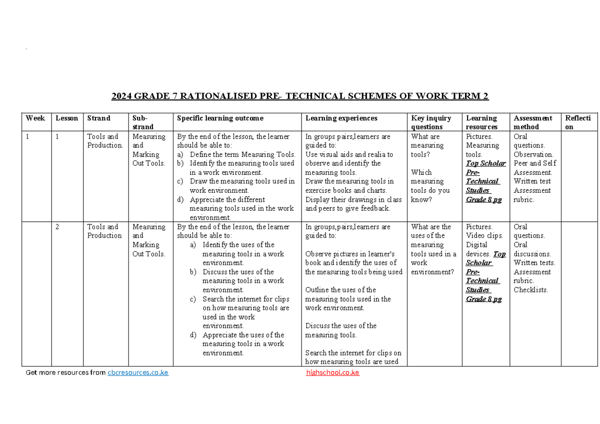 Grade 7 TERM 2 Rationalized Pre-Technical Schemes of Work 2024 - Studocu