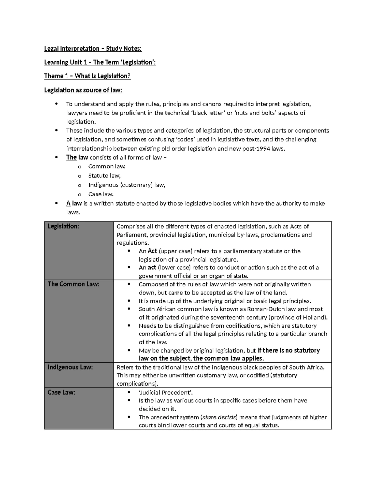 Legislation Definitions and Summaries for Chapters 1-9 (Course Code ...