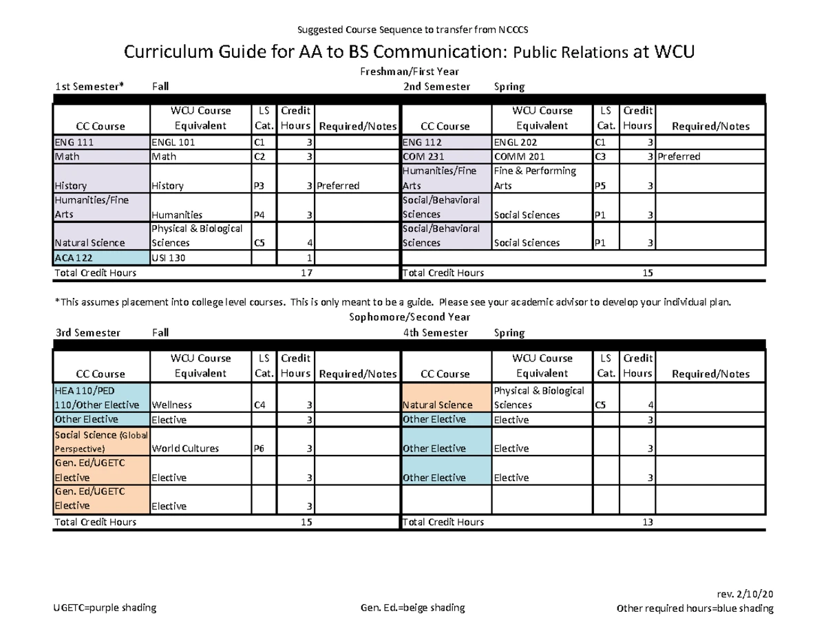 COMM- 201 Chapter 7 - Listening Hearing vs. listening Hearing: the ...