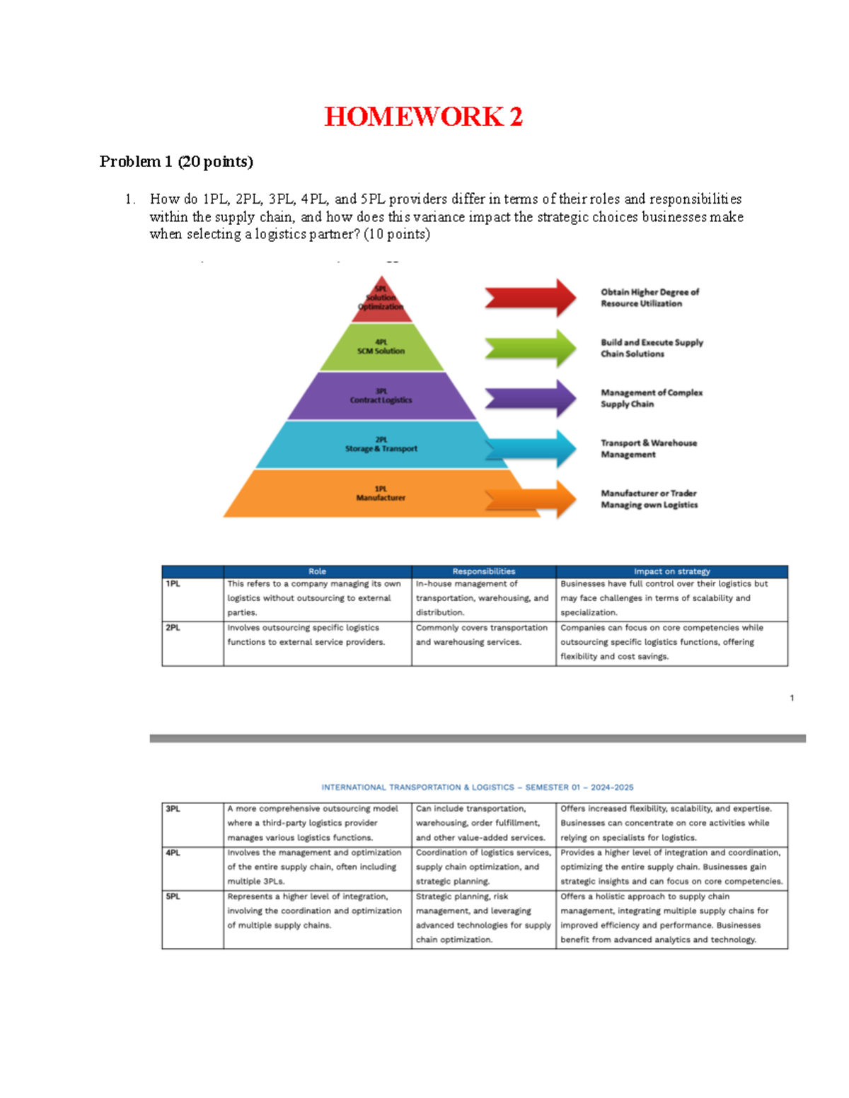 100 DIEM ITL - Homework 2: Analyzing Logistics Outsourcing Risks - Studocu