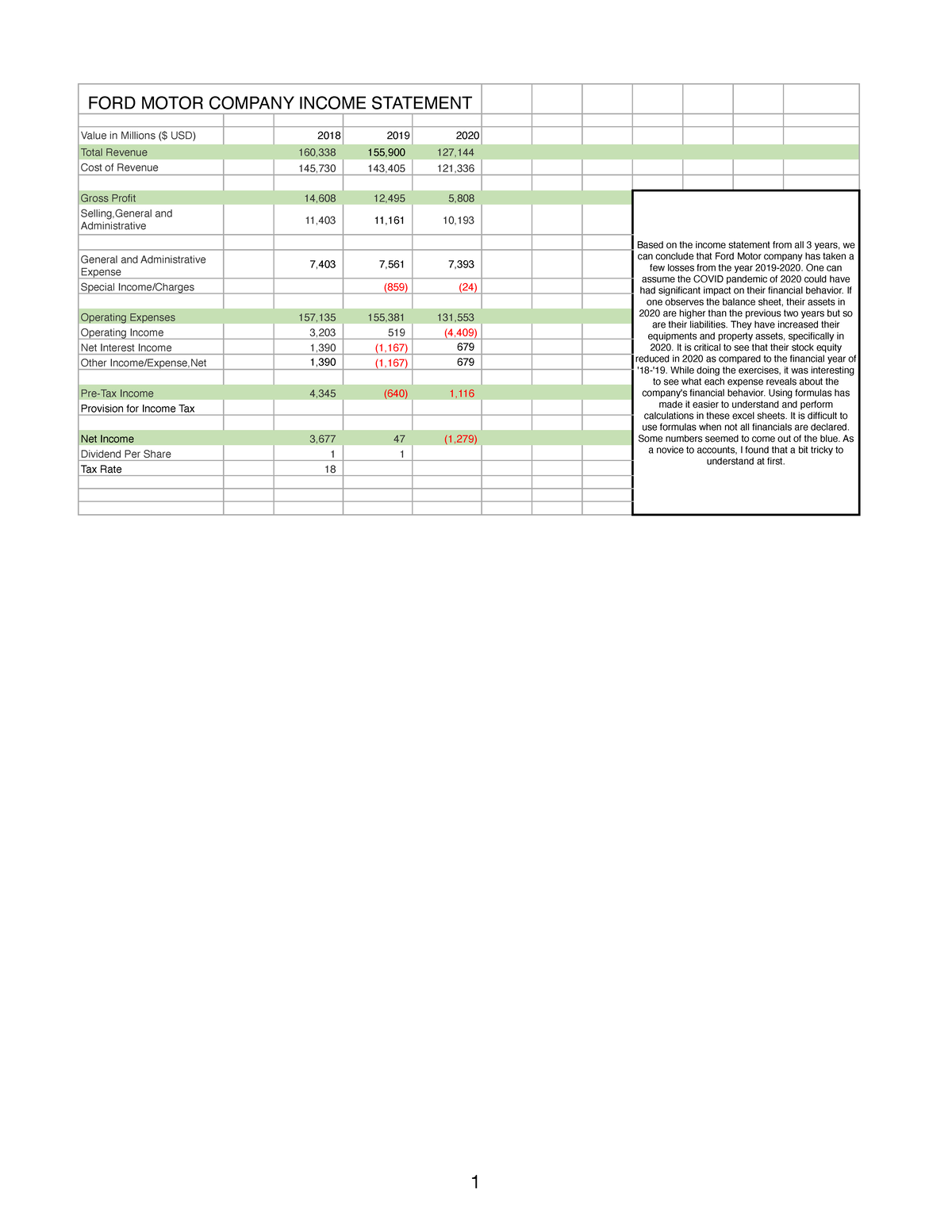Excel Exercise: Ford Motor Company Income Statement Analysis - Studocu