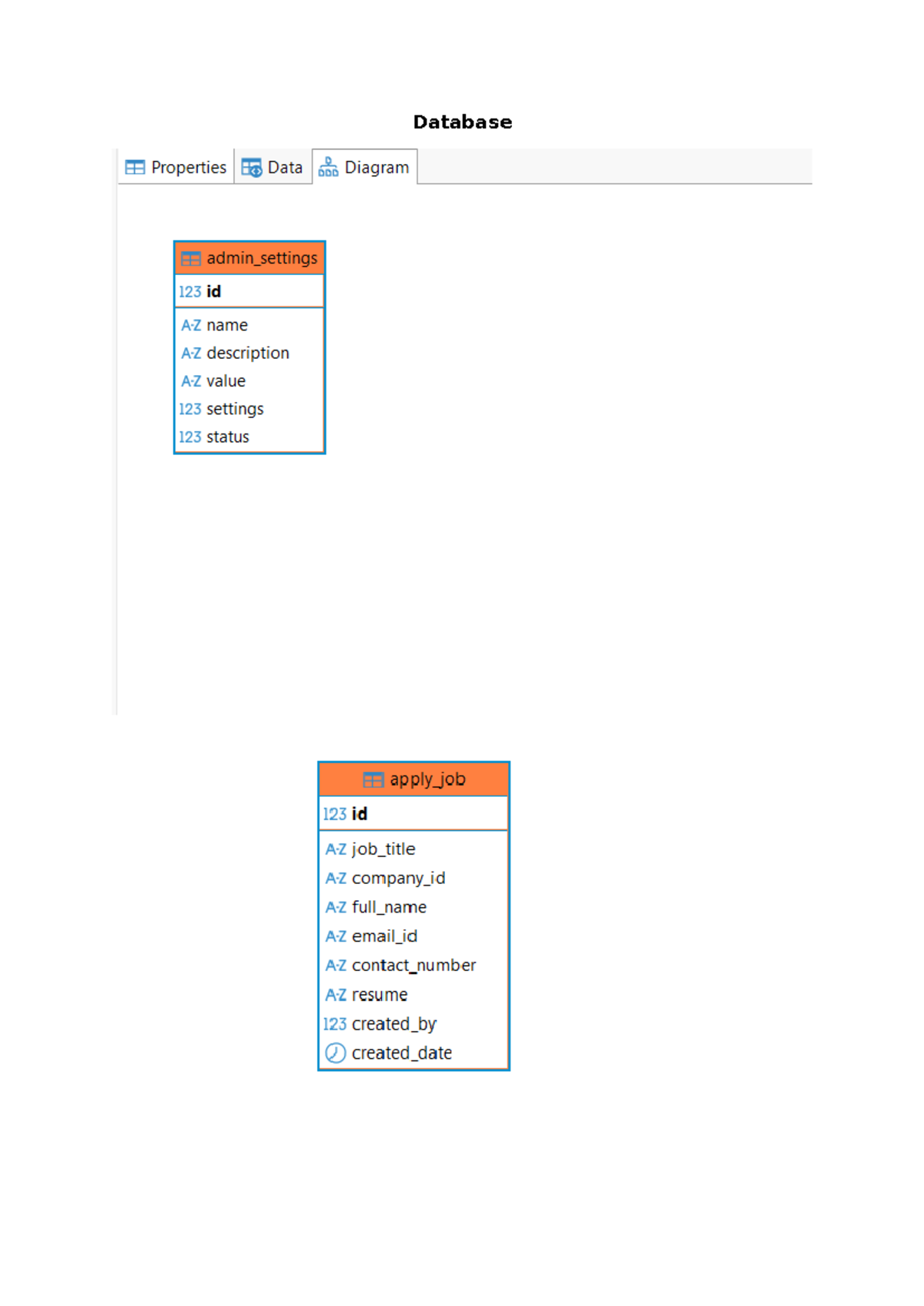 Database - Super Admin ERP - Properties and Diagram Overview 523 - Studocu