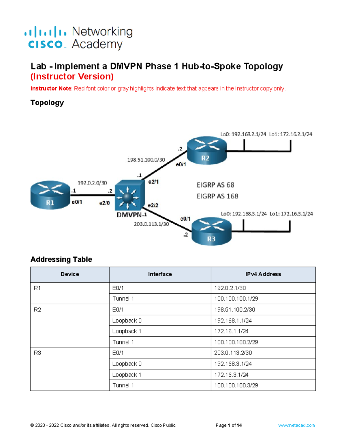 16.1 Lab - Implement DMVPN Phase 1 Hub-to-Spoke Topology - ILM - Studocu