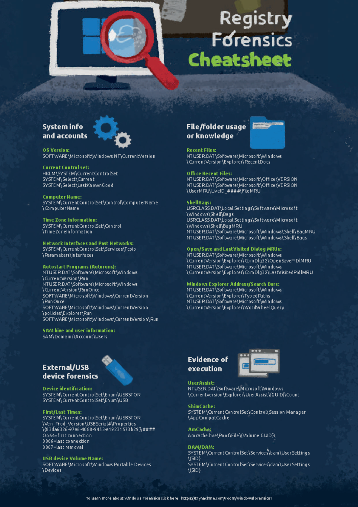 Windows Forensics Cheatsheet - To learn more about Windows Forensics ...