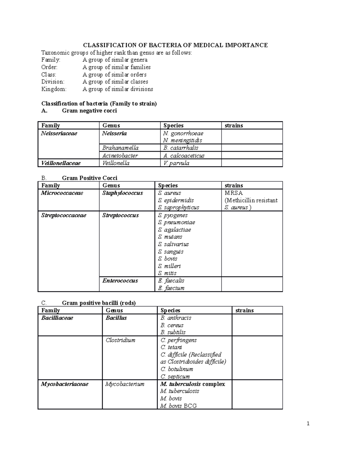 Classification of Bacteria of Medical Importance (Course Code: BIO 101 ...