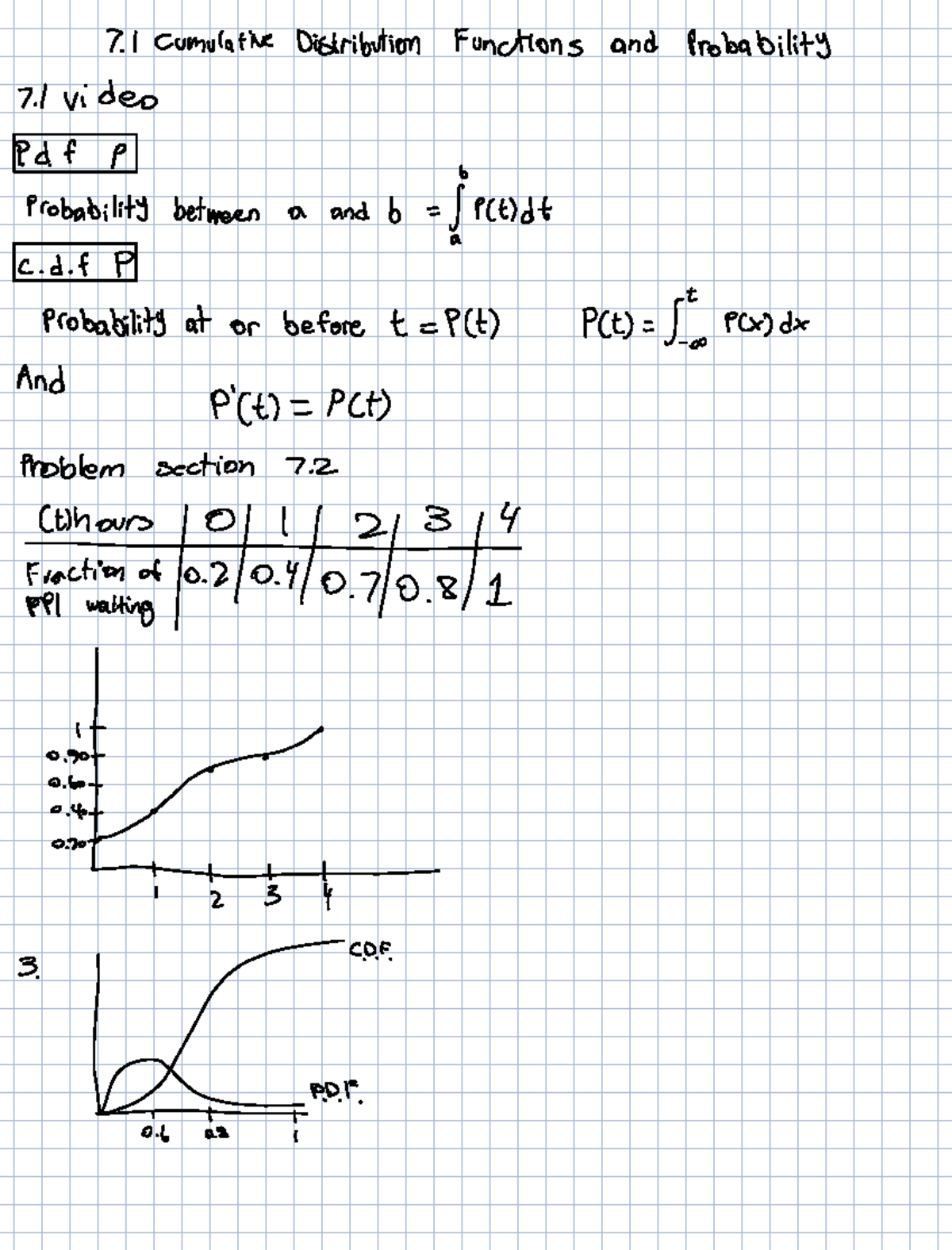7.2 Cumulative Distribution Functions and Probability - 7 1 Cumulative ...