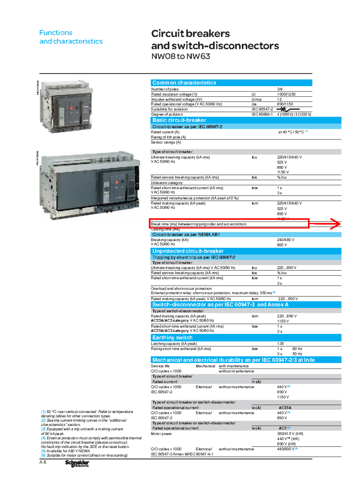 NW08 to NW63 Circuit Breakers: Functions & Characteristics Analysis ...