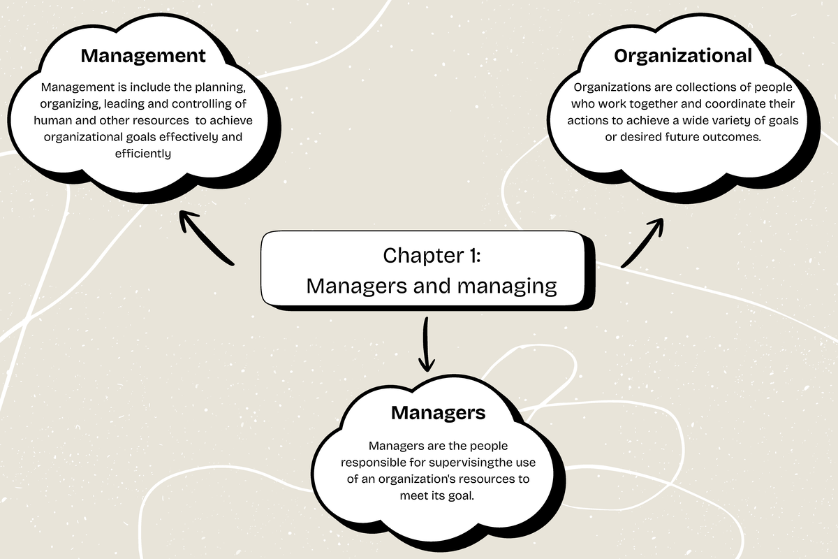 Chapter 1: Management Principles & Practices (MGMT 101) Notes - Studocu