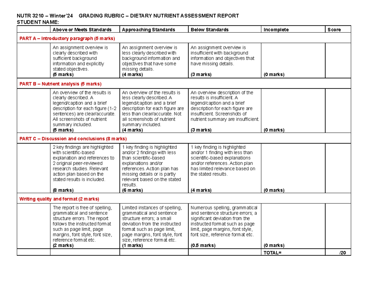 NUTR 3210 W'24 Final Exam Nutrient Assessment Report Grading Rubric ...