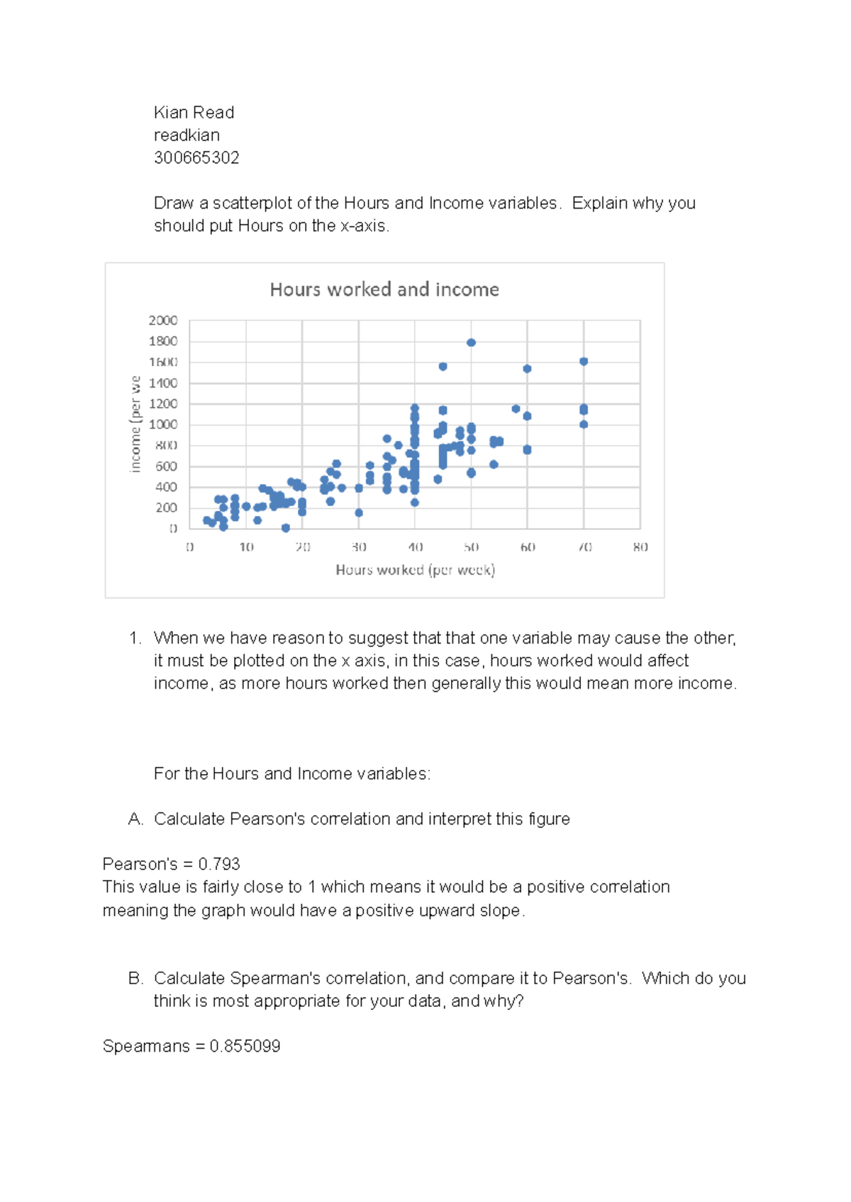 Scatterplot Analysis & Correlation Calculations - QUAN 2/3 Assignment ...