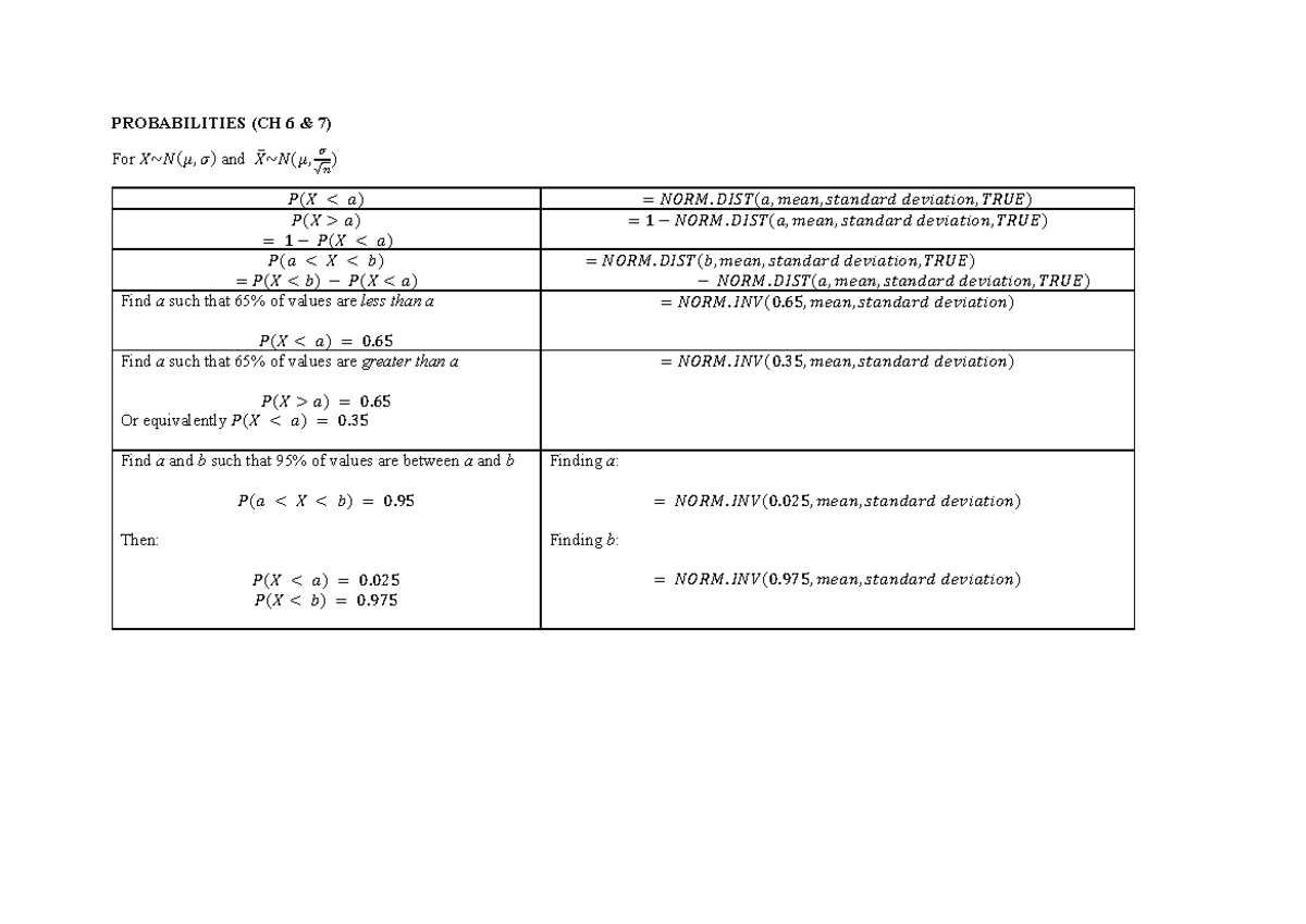 Probabilities and Critical Values (CH 6 7) - Excel Cheat Sheet - Studocu