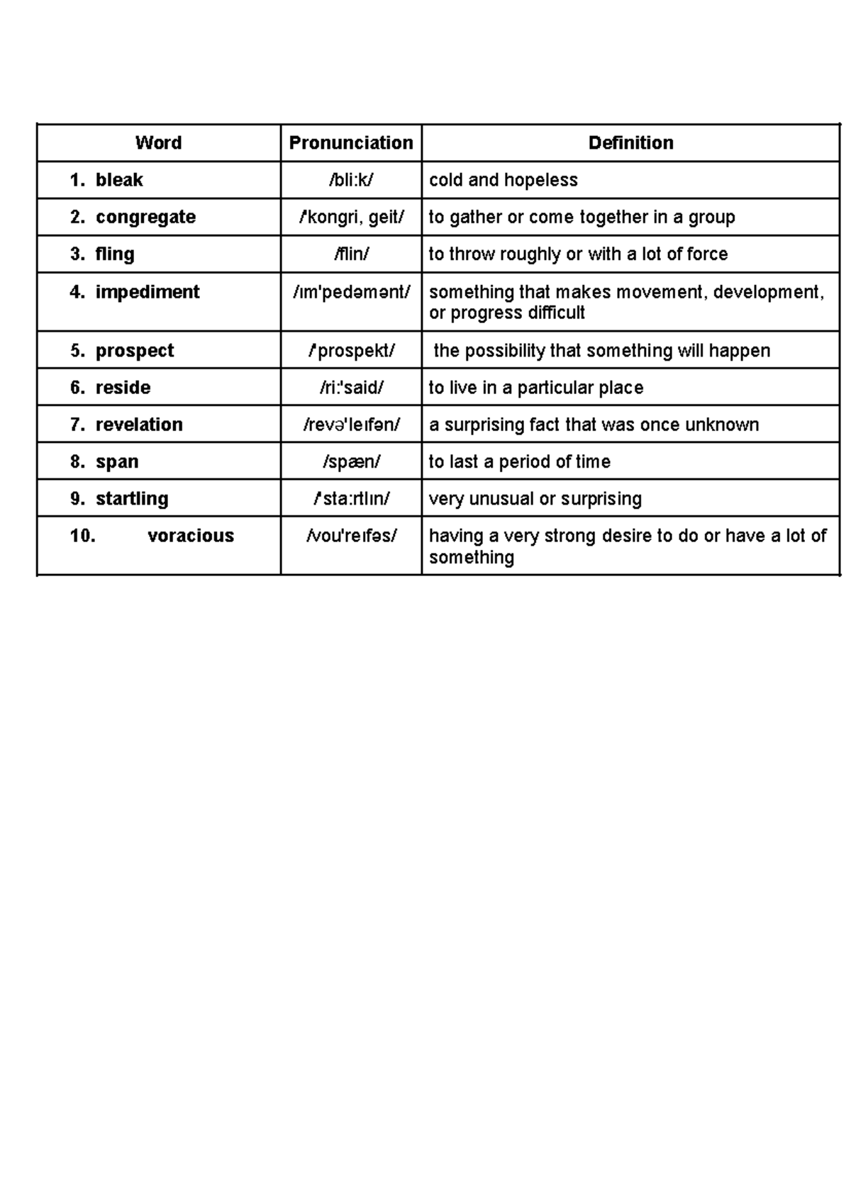 Words Unit 8. Chapter 2 - practice - Word Pronunciation Definition ...