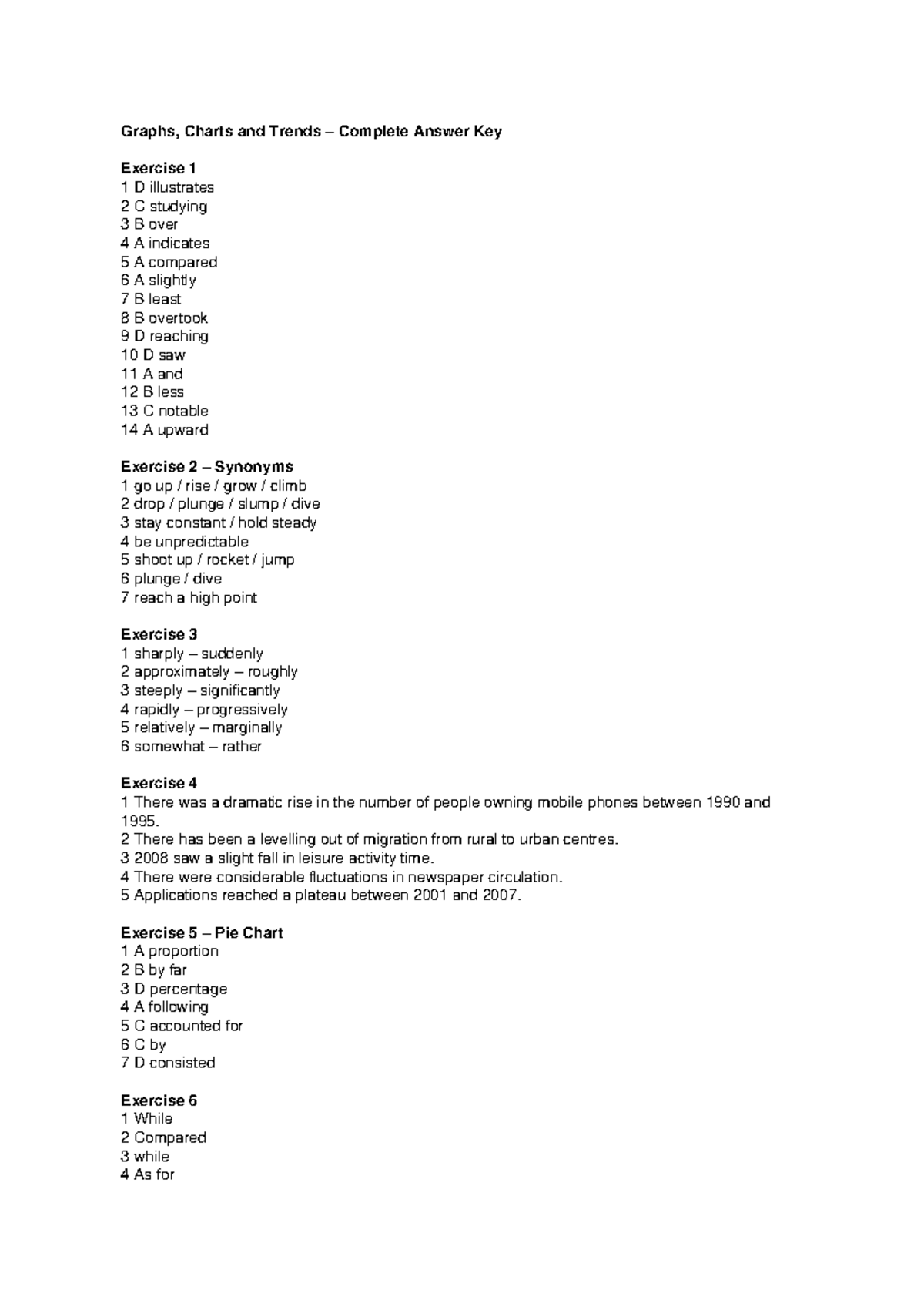 Graphs & Trends Answer Key: Exercises 1-6 - Studocu