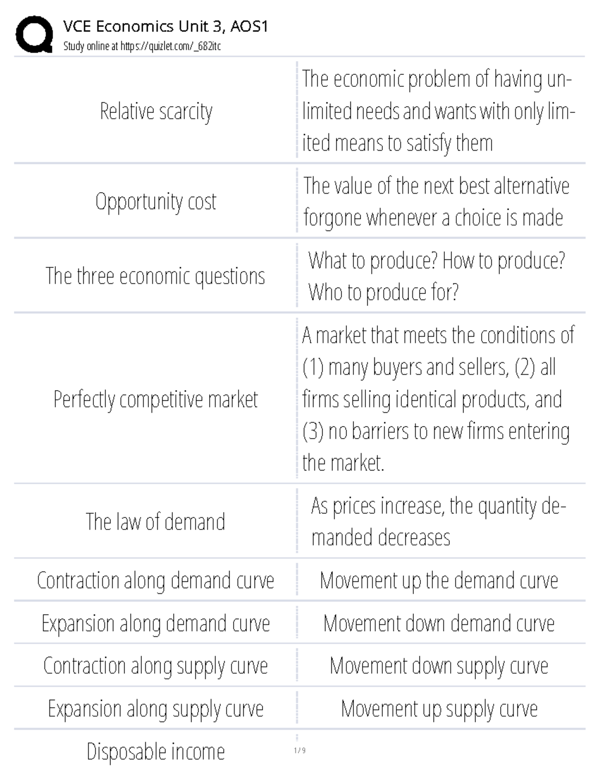 VCE Economics Unit 3, AOS1 Study Notes on Market Dynamics and ...