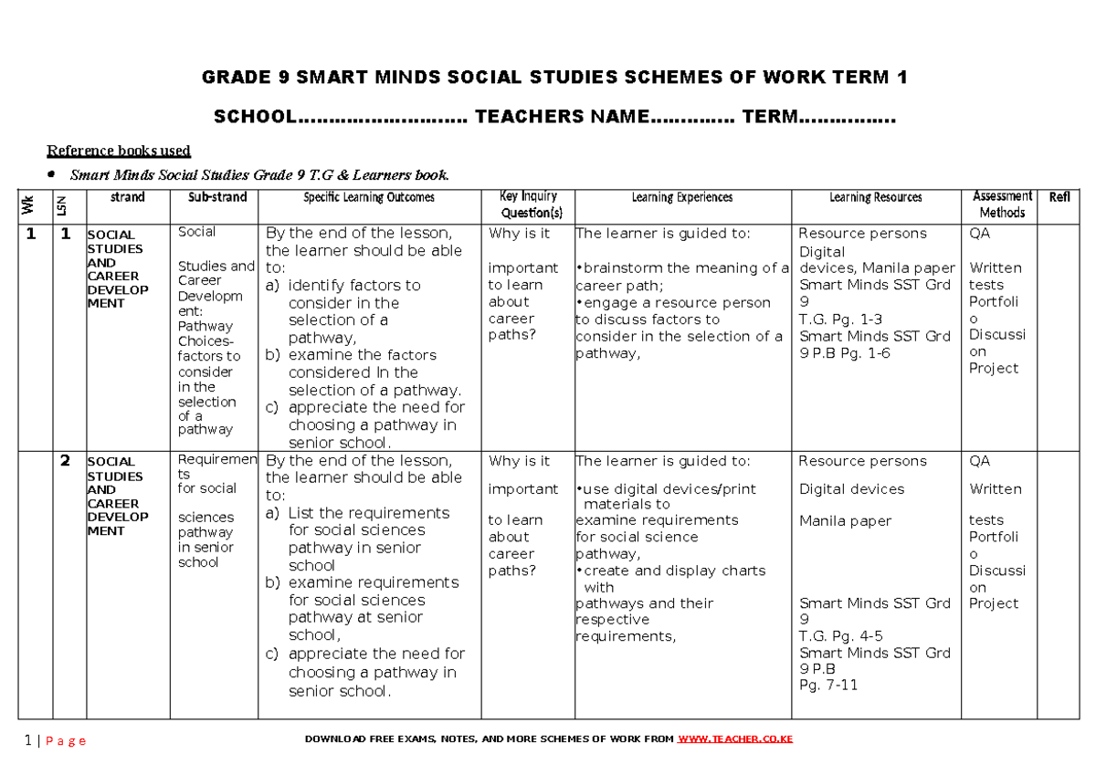Grade-9-TERM-1- Social- Studies- Schemes- Smart- Minds-2025- Teacher CO ...